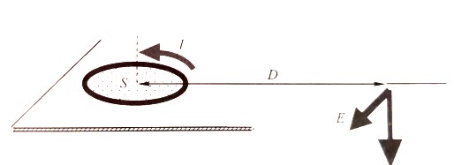 一文详解EMC测试实质,poYBAGLjpi2ANdN7AAAui-ihXeg549.png,第2张