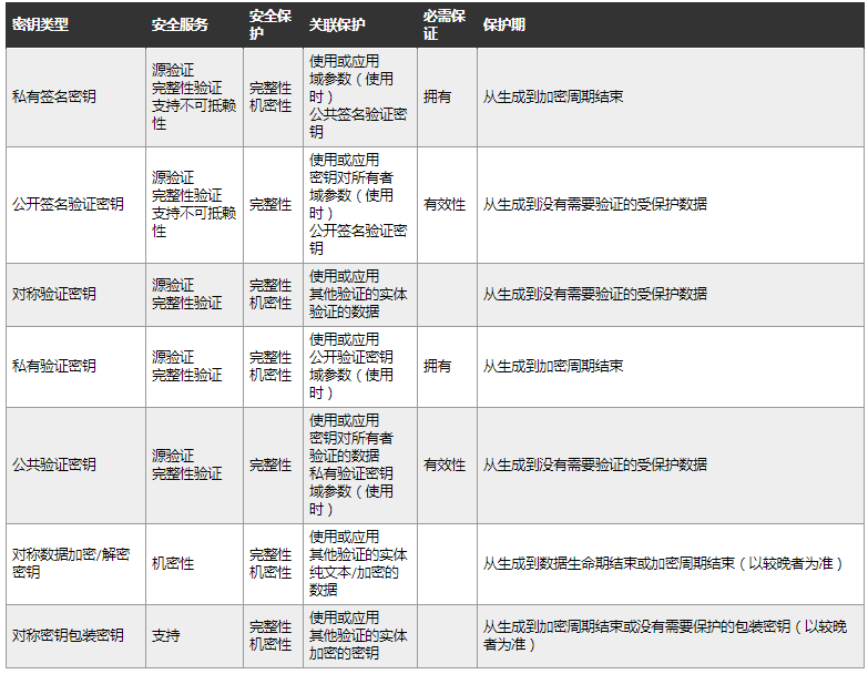 物联网案例：如何在启用加密技术的半导体中保护密钥,第2张