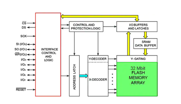 一文解析无 ROM 微控制器和外部存储器,poYBAGLncYuAGznwAAEyK8I29XQ804.png,第3张