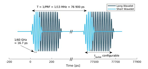 如何使用PCR 模块实现低功耗的雷达传感器,poYBAGLnf36AFYbfAAFlNqV7-B4628.png,第2张