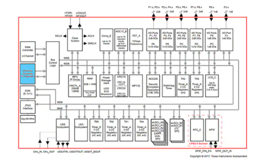 配备FRAM的微控制器如何作为低功耗方式写入固件,poYBAGLng5aAD77cAAIeug0E7Rw850.png,第4张