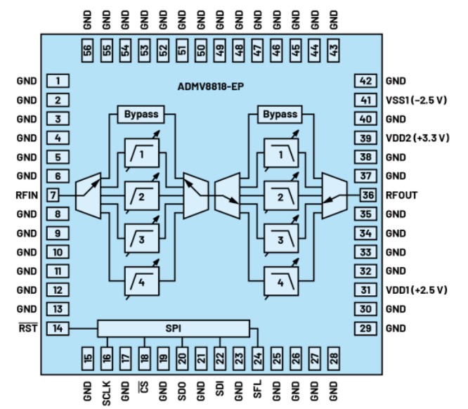 RF信号链中的滤波器,poYBAGLnh1yAMM96AAFt90SXojM370.png,第22张