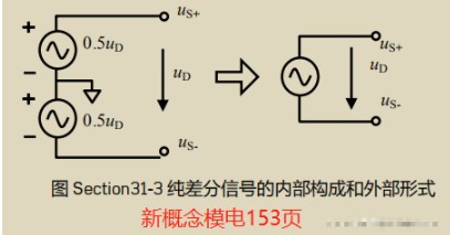 动差放大器的来源,poYBAGLnkAuAfMI5AABK0NiMyRU160.png,第4张