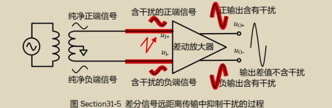 动差放大器的来源,poYBAGLnkEWANcbuAACF4fnrVB8935.png,第6张