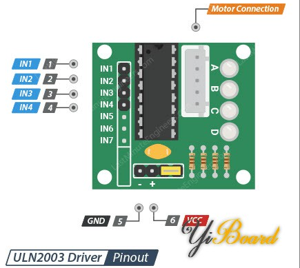 使用Arduino开发板控制28BYJ-48步进电机,poYBAGLnmN6ABATQAAKZfD6-71c337.png,第6张