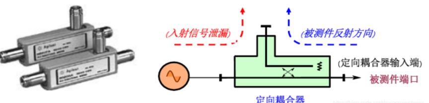 矢量网络分析仪概述与测试原理分析,poYBAGLo2o6AVTqQAAB5P6NfU_k233.png,第4张