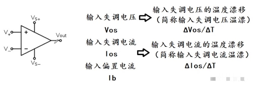 运放的原理、参数及应用,poYBAGLo44mAbj6PAACrPqMwm-o856.png,第9张