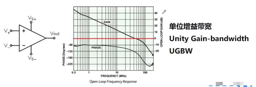 运放的原理、参数及应用,poYBAGLo47SADCqGAACvHTyKpRQ734.png,第11张