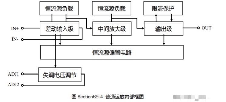 运放的原理、参数及应用,poYBAGLo4z-AW_s_AACYZy4wf5s970.png,第5张