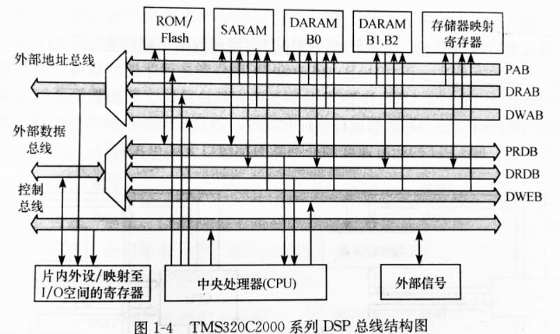 数字信号处理器(DSP)简介,poYBAGLo7-CANgV3AAGi_hu9Wj0945.png,第5张