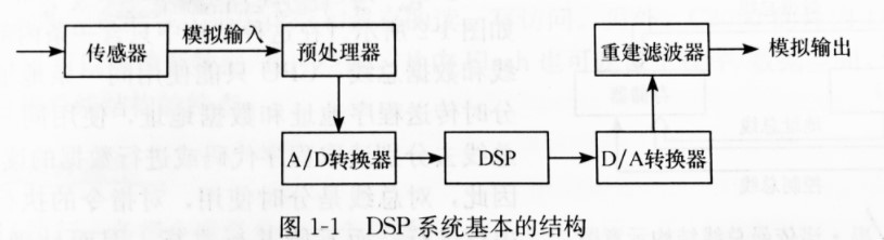 数字信号处理器(DSP)简介,poYBAGLo74mAaVzhAAB7pjmd2Gs224.png,第2张