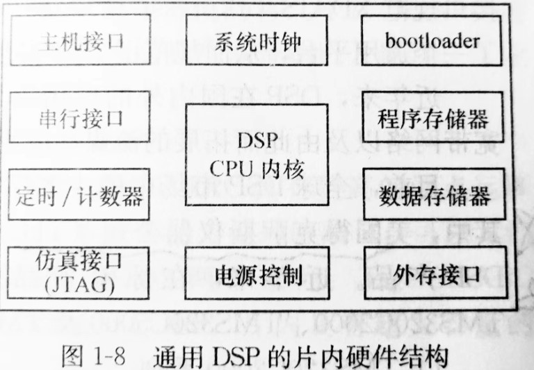 数字信号处理器(DSP)简介,poYBAGLo7_2ASXF1AAFeTDZYxdc327.png,第6张