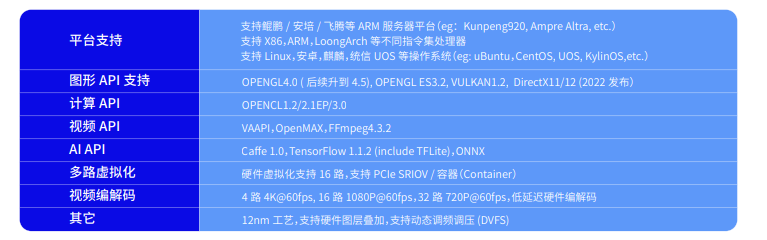 国产GPU加速进阶，芯动“风华2号”GPU即将发布,第4张