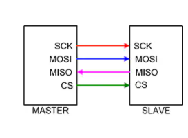 SPI接口如何实现微控制器之间的通信,poYBAGLomDSACDjvAAA5epD2pb8890.png,第2张