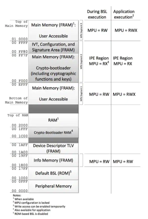 浅谈物联网应用中的密钥安全,poYBAGLp3DaASFcXAANBD9JbOkg903.png,第2张