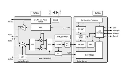 智能家居中的典型 ZigBee 网状网络方案,poYBAGLp7TKAVQ5BAADK8GYO8Gc145.png,第3张