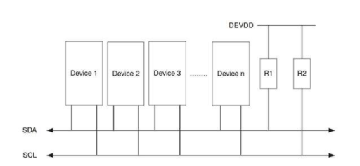 智能家居中的典型 ZigBee 网状网络方案,poYBAGLp7USAIOFcAABEicrNAkA702.png,第4张