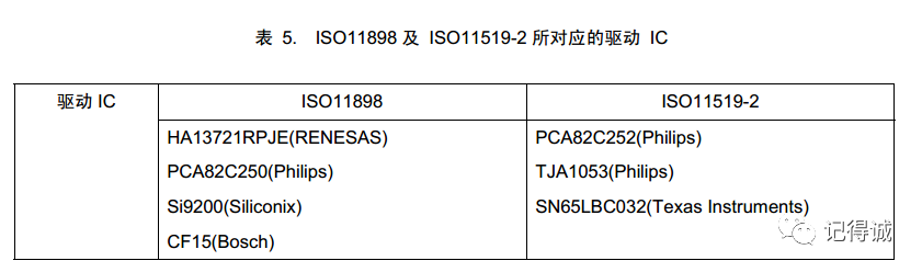 CAN总线相关内容,00bb7d14-1464-11ed-ba43-dac502259ad0.png,第7张