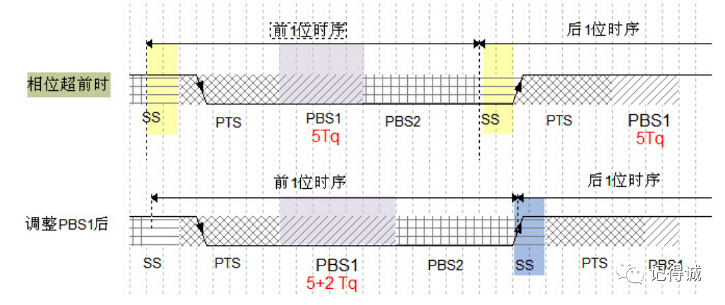 CAN总线相关内容,012fe208-1464-11ed-ba43-dac502259ad0.png,第14张