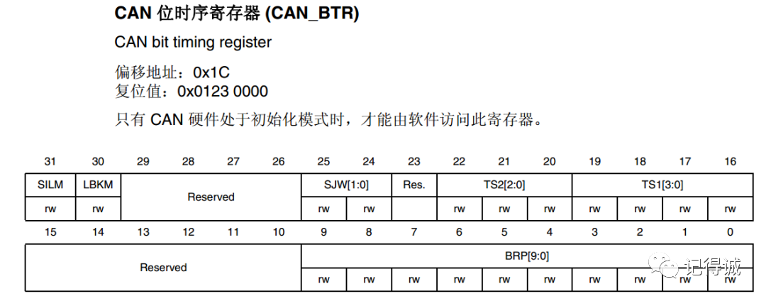 CAN总线相关内容,0175d088-1464-11ed-ba43-dac502259ad0.png,第19张