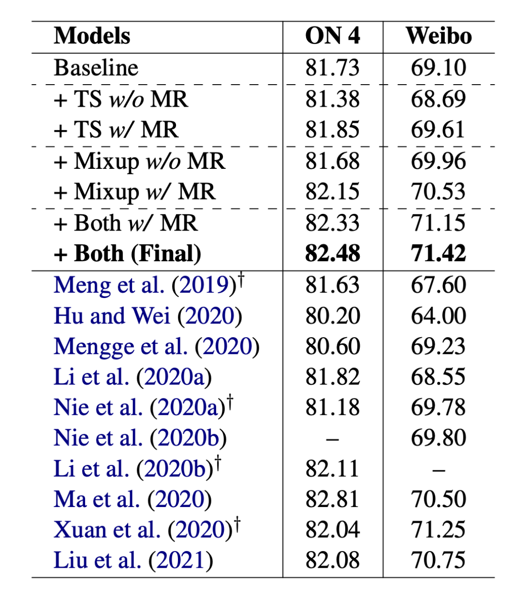 一个联合的meta-reweighting的策略来自然的进行整合,285dc22c-1258-11ed-ba43-dac502259ad0.png,第14张