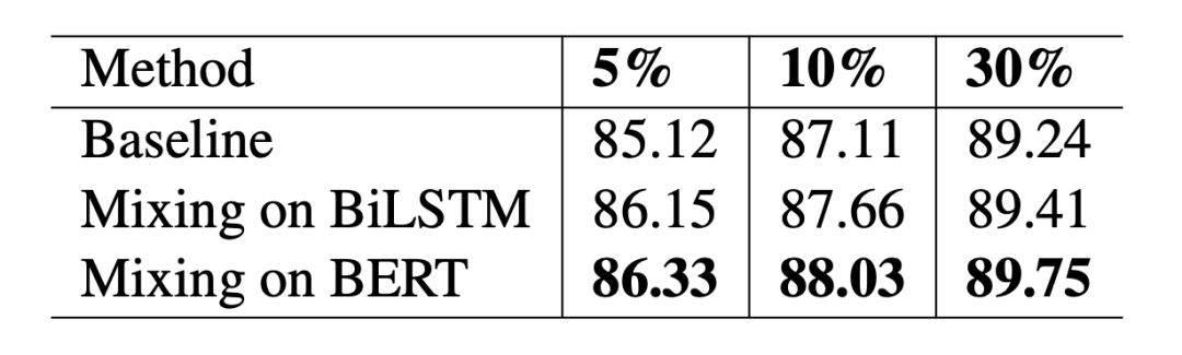 一个联合的meta-reweighting的策略来自然的进行整合,28b24428-1258-11ed-ba43-dac502259ad0.png,第19张