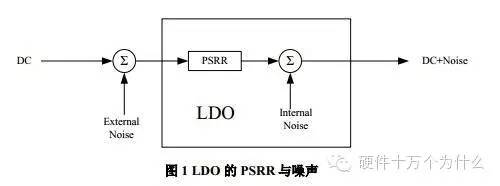 LDO噪声来源及环路稳定性对输出噪声的影响,3259346c-1453-11ed-ba43-dac502259ad0.jpg,第2张