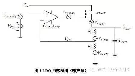 LDO噪声来源及环路稳定性对输出噪声的影响,3280a2a4-1453-11ed-ba43-dac502259ad0.jpg,第4张