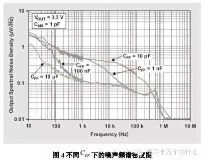 LDO噪声与VCO输出相噪的关系,32bac5e2-1453-11ed-ba43-dac502259ad0.jpg,第7张
