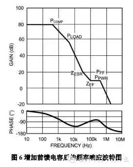 LDO噪声来源及环路稳定性对输出噪声的影响,32ef698c-1453-11ed-ba43-dac502259ad0.jpg,第10张