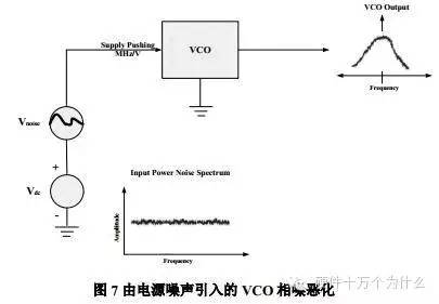 LDO噪声与VCO输出相噪的关系,32fecd46-1453-11ed-ba43-dac502259ad0.jpg,第11张