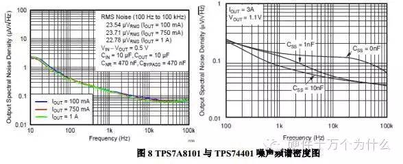 LDO噪声来源及环路稳定性对输出噪声的影响,338835c2-1453-11ed-ba43-dac502259ad0.jpg,第18张