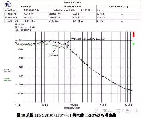 LDO噪声来源及环路稳定性对输出噪声的影响,33c612ac-1453-11ed-ba43-dac502259ad0.jpg,第21张