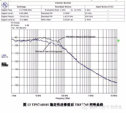 LDO噪声来源及环路稳定性对输出噪声的影响,34056e7a-1453-11ed-ba43-dac502259ad0.jpg,第24张