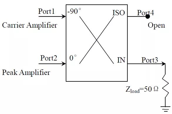 采用混合耦合器作输出合路的Doherty放大器,6390db7c-145b-11ed-ba43-dac502259ad0.jpg,第4张