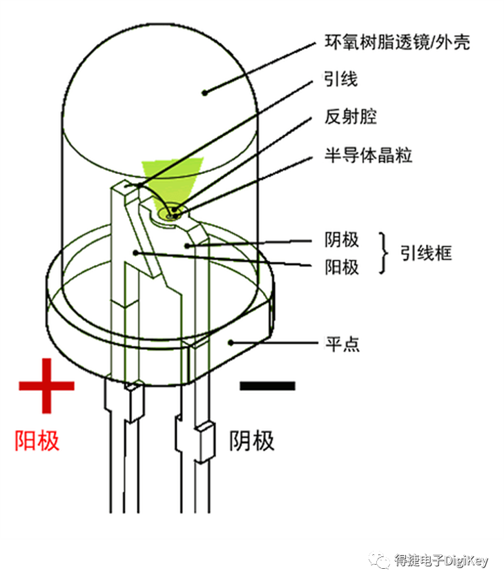 如何用万用表测试LED,7a322ab2-1329-11ed-ba43-dac502259ad0.png,第4张