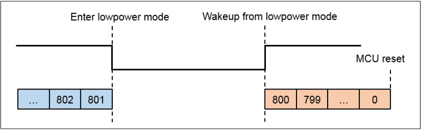 AT32单片机看门狗简介,86b1dcf2-13e1-11ed-ba43-dac502259ad0.png,第19张