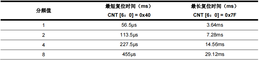 AT32单片机看门狗简介,881d524c-13e1-11ed-ba43-dac502259ad0.png,第35张