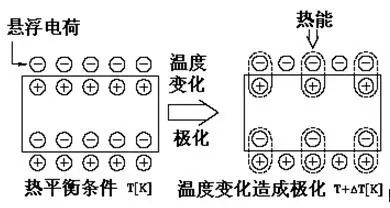 深入解析热释电传感器,92643282-144c-11ed-ba43-dac502259ad0.jpg,第2张