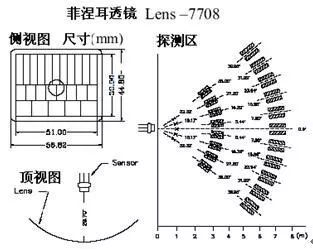 深入解析热释电传感器,92d81b16-144c-11ed-ba43-dac502259ad0.jpg,第6张