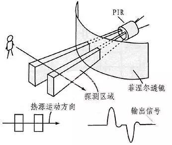 深入解析热释电传感器,92f4808a-144c-11ed-ba43-dac502259ad0.jpg,第7张