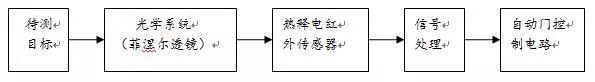 深入解析热释电传感器,93254350-144c-11ed-ba43-dac502259ad0.jpg,第8张