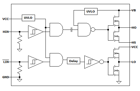 荣湃最新推出半桥驱动芯片—Pai8131A,9c2a5a0c-124a-11ed-ba43-dac502259ad0.png,第2张