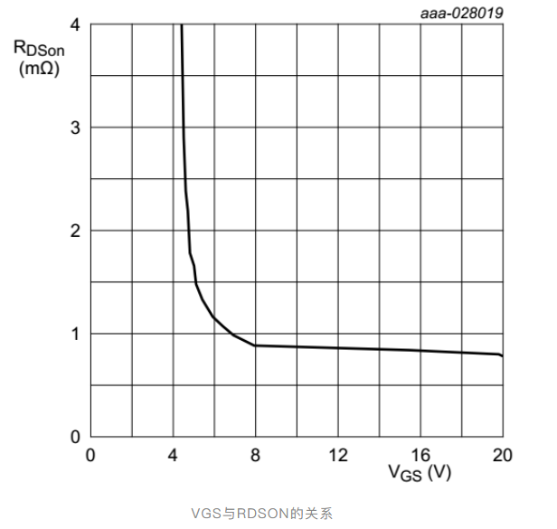 控制器中的功率MOS驱动,b39322bc-122e-11ed-ba43-dac502259ad0.png,第3张