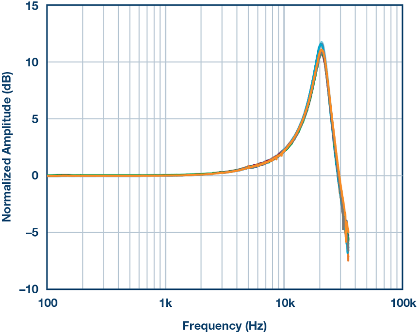 针对电机的预测性维护,bf9fab7e-12c0-11ed-ba43-dac502259ad0.png,第7张