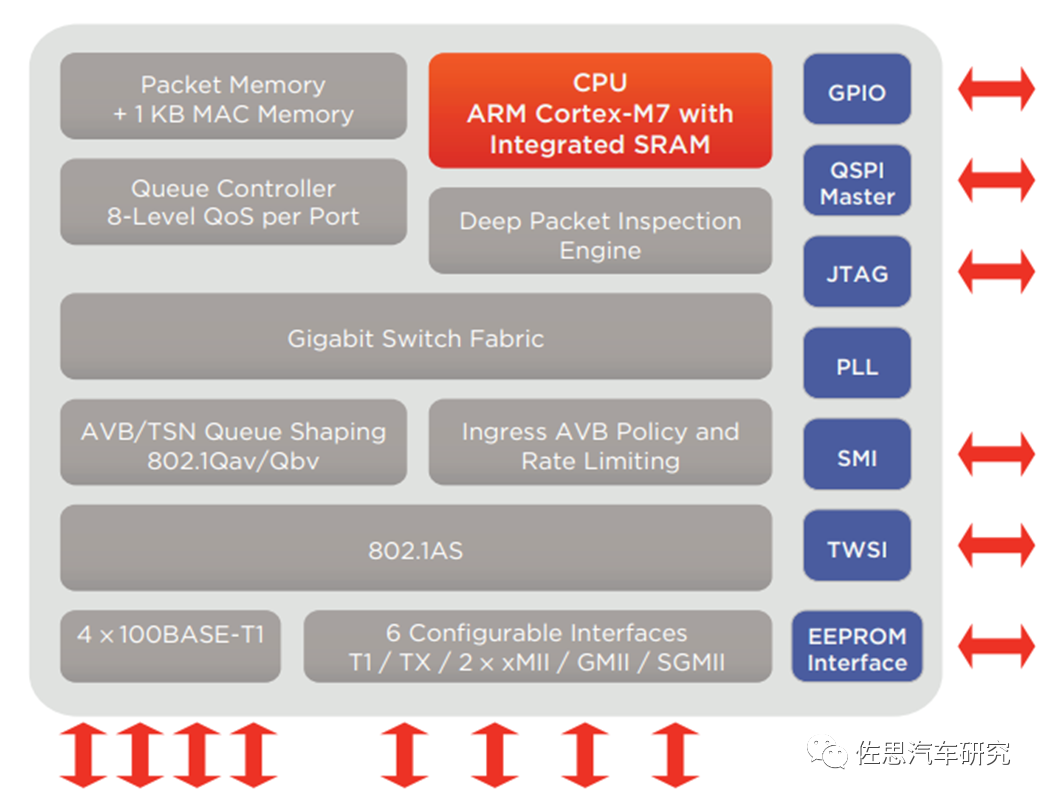 转用高通芯片的宝马2022最新车机拆解分析,db8529c4-139a-11ed-ba43-dac502259ad0.png,第8张