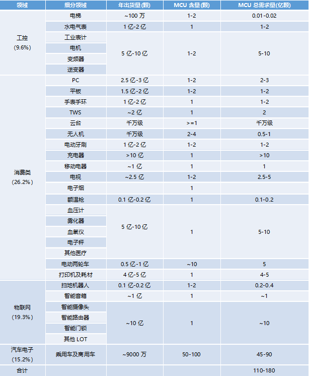 国内BLDC电机控制方案的现状,e7f59cd2-13dd-11ed-ba43-dac502259ad0.png,第2张