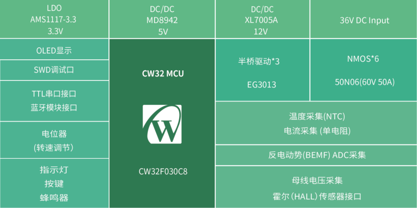 国内BLDC电机控制方案的现状,e83988fc-13dd-11ed-ba43-dac502259ad0.png,第5张