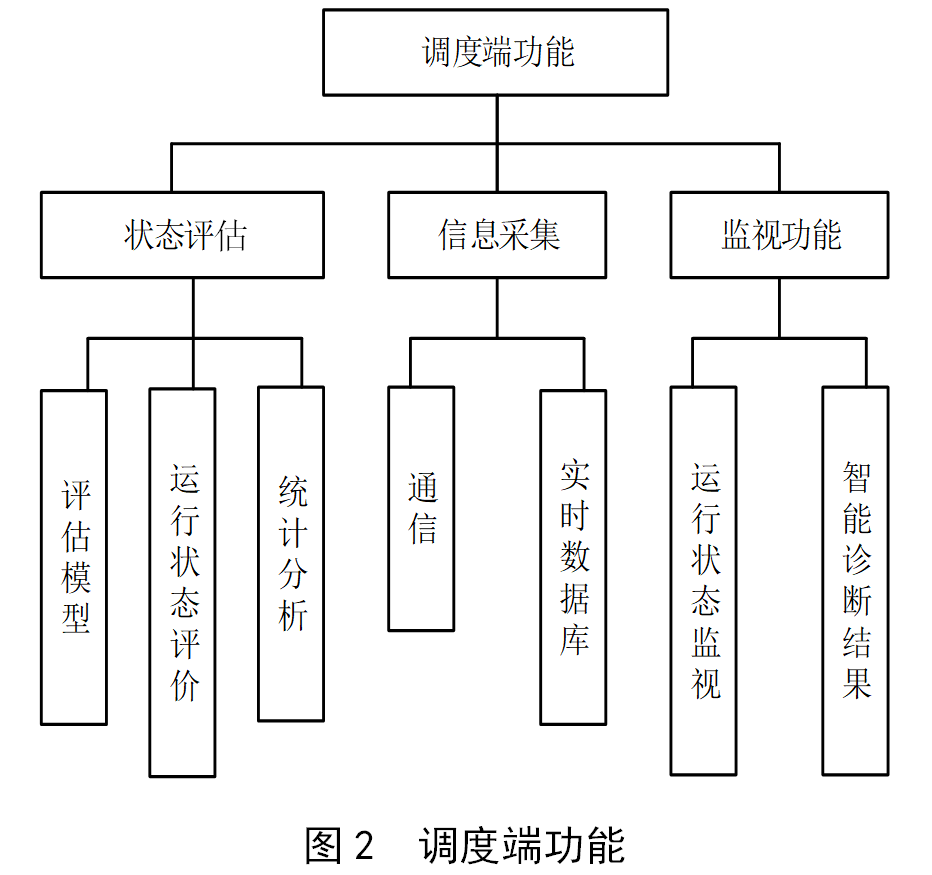 变电站直流回路智能诊断系统方案,f9c75690-1468-11ed-ba43-dac502259ad0.png,第3张