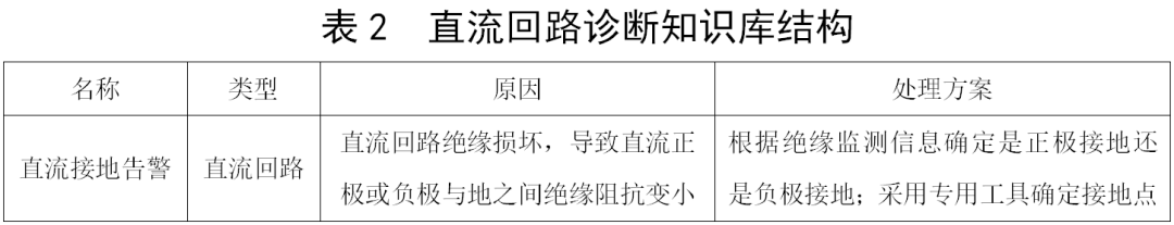 变电站直流回路智能诊断系统方案,fa12139c-1468-11ed-ba43-dac502259ad0.png,第6张